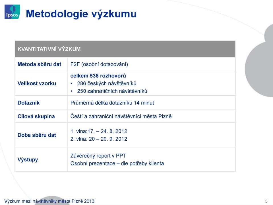 dotazníku minut Čeští a zahraniční návštěvníci města Plzně Doba sběru dat. vlna:7.. 8. 0. vlna: 0 9.