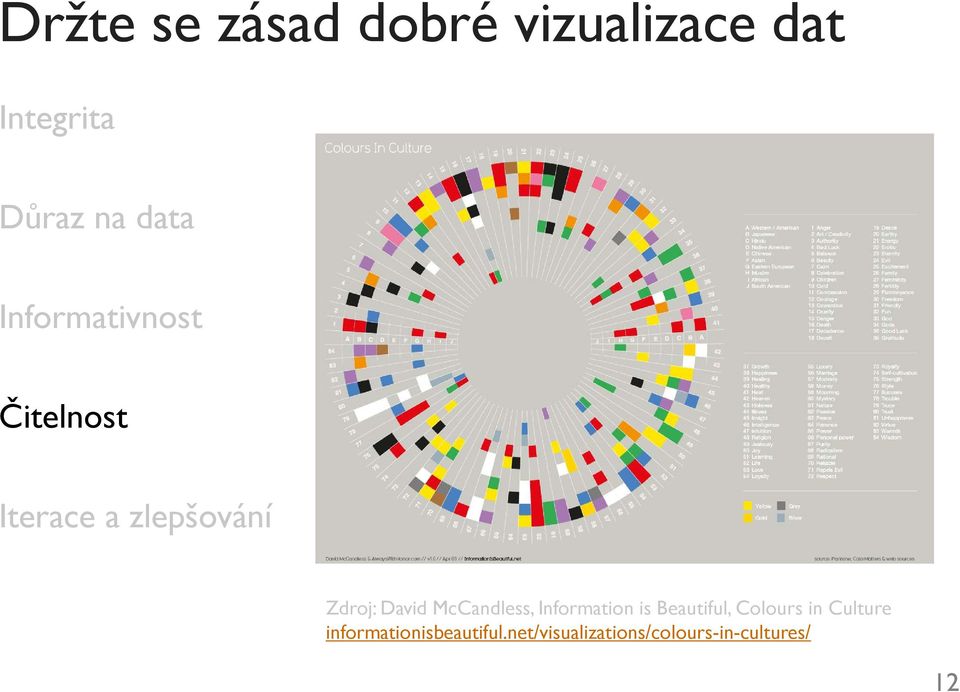 McCandless, Information is Beautiful, Colours in Culture