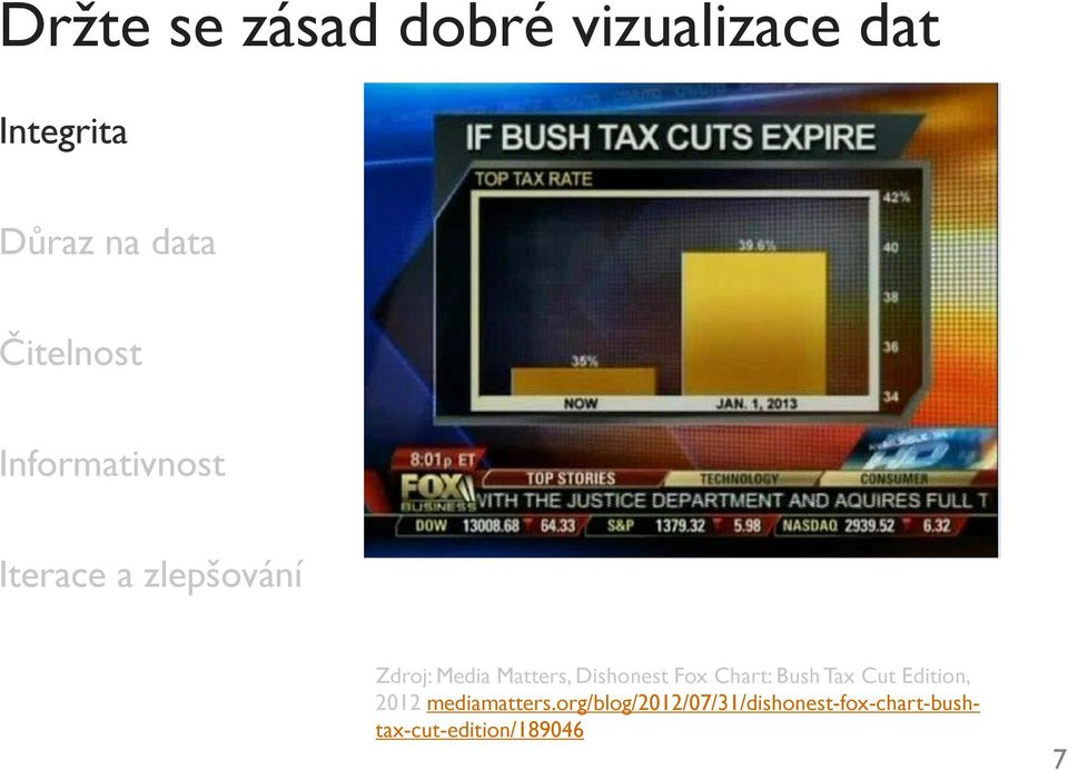 Matters, Dishonest Fox Chart: Bush Tax Cut Edition, 2012