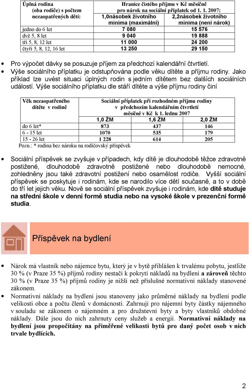 čtyři 5, 8, 12, 16 let 13 250 29 150 Pro výpočet dávky se posuzuje příjem za předchozí kalendářní čtvrtletí. Výše sociálního příplatku je odstupňována podle věku dítěte a příjmu rodiny.