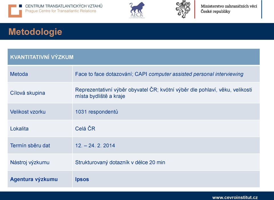 pohlaví, věku, velikosti místa bydliště a kraje Velikost vzorku 1031 respondentů Lokalita Celá