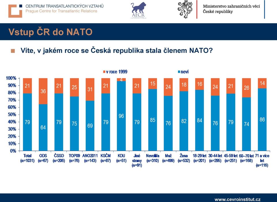se Česká republika