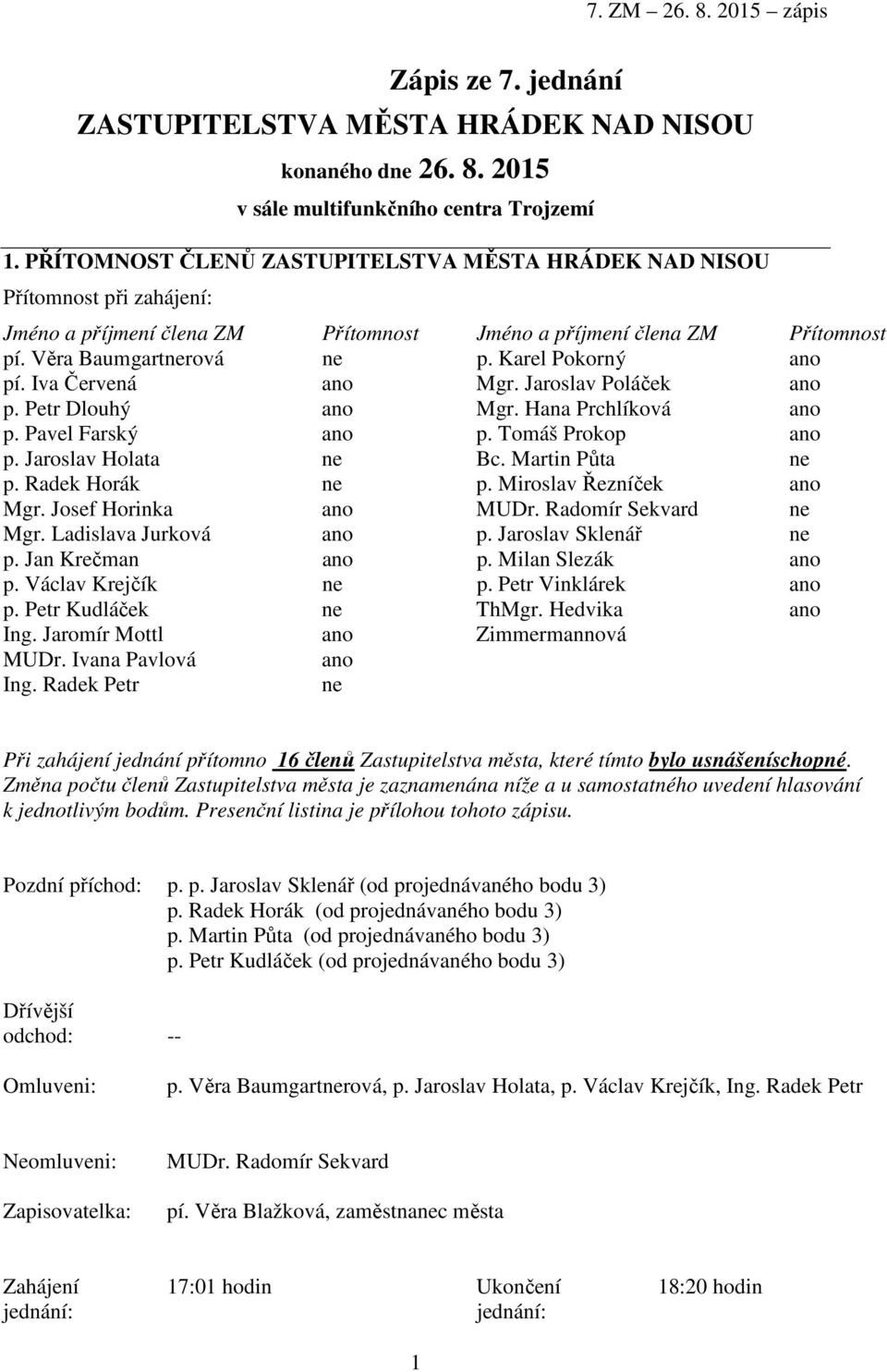 Karel Pokorný Přítomnost ano pí. Iva Červená ano Mgr. Jaroslav Poláček ano p. Petr Dlouhý ano Mgr. Hana Prchlíková ano p. Pavel Farský ano p. Tomáš Prokop ano p. Jaroslav Holata ne Bc.