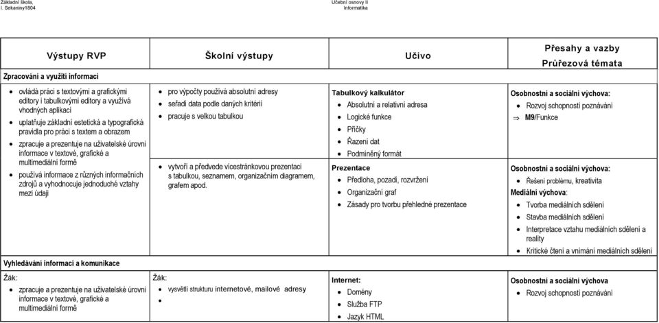 absolutní adresy seřadí data podle daných kritérií pracuje s velkou tabulkou vytvoří a předvede vícestránkovou prezentaci s tabulkou, seznamem, organizačním diagramem, grafem apod.