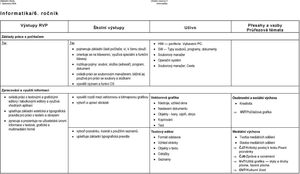 rozlišuje pojmy: soubor, složka (adresář), program, dokument ovládá práci se souborovým manažerem, běžně jej používá pro práci se soubory a složkami vysvětlí význam a funkci OS HW periferie.