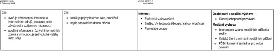 zabezpečení. Služby, Vyhledávače (Google, Yahoo, AltaVista) Formulace dotazu Osobnostní a sociální výchova Rozvoj schopnosti poznávání.