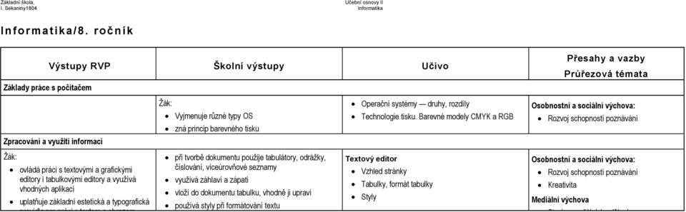 uplatňuje základní estetická a typografická pravidla pro práci s textem a obrazem Vyjmenuje různé typy OS zná princip barevného tisku při tvorbě dokumentu použije tabulátory, odrážky, číslování,
