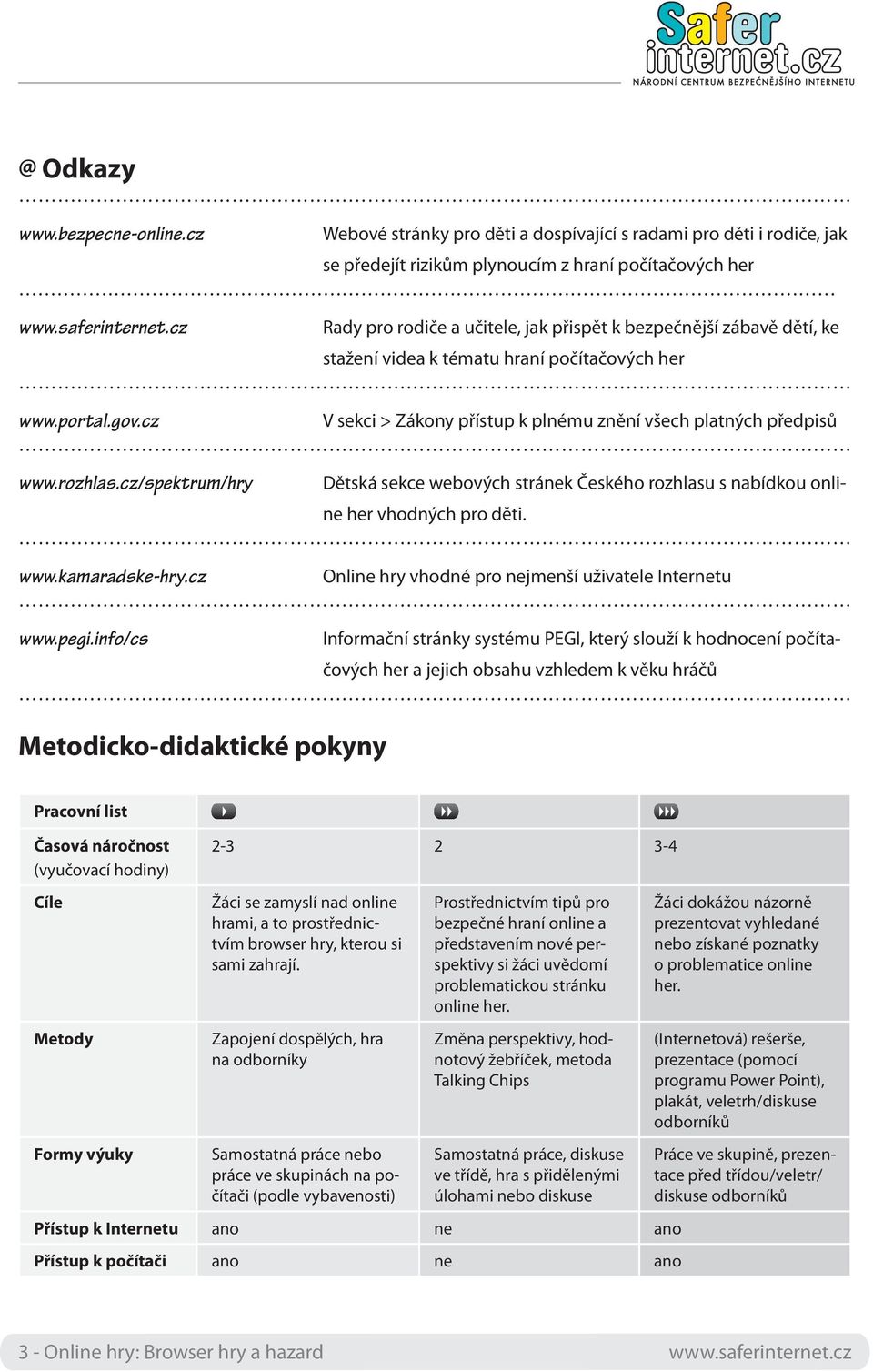 stažení videa k tématu hraní počítačových her www.portal.gov.cz V sekci > Zákony přístup k plnému znění všech platných předpisů www.rozhlas.