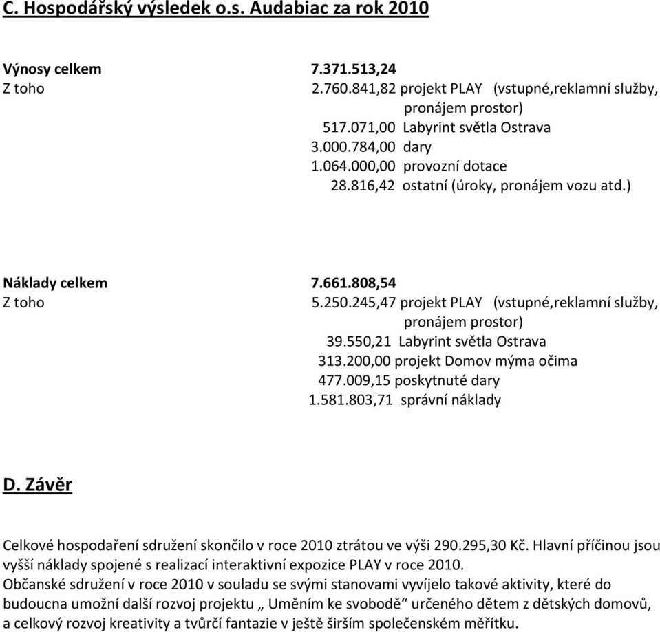 550,21 Labyrint světla Ostrava 313.200,00 projekt Domov mýma očima 477.009,15 poskytnuté dary 1.581.803,71 správní náklady D.