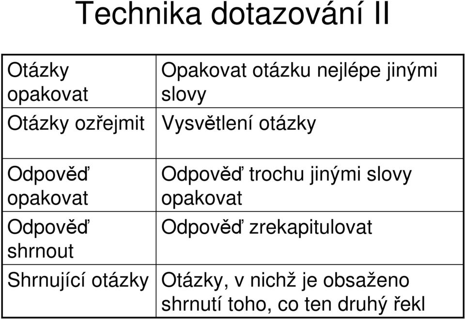 jinými slovy Vysvětlení otázky Odpověď trochu jinými slovy opakovat