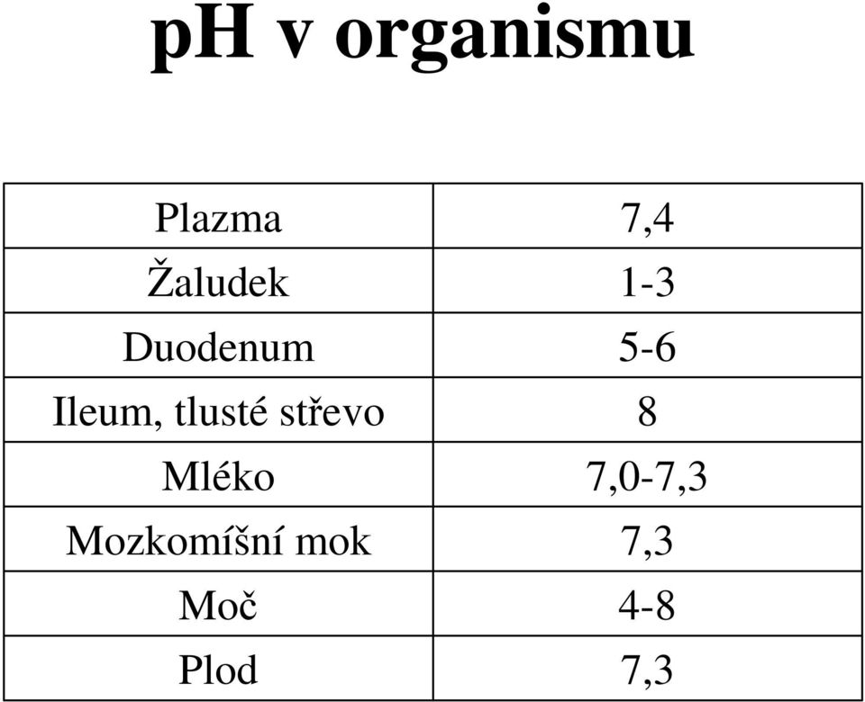 Mléko Mozkomíšní mok Moč Plod