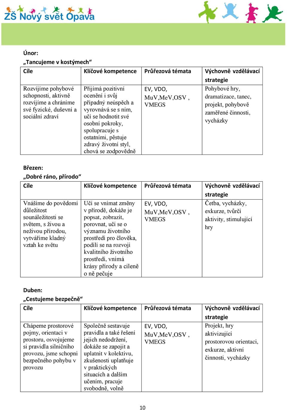 spolupracuje s ostatními, pěstuje zdravý životní styl, chová se zodpovědně Učí se vnímat změny v přírodě, dokáže je popsat, zobrazit, porovnat, učí se o významu životního prostředí pro člověka,