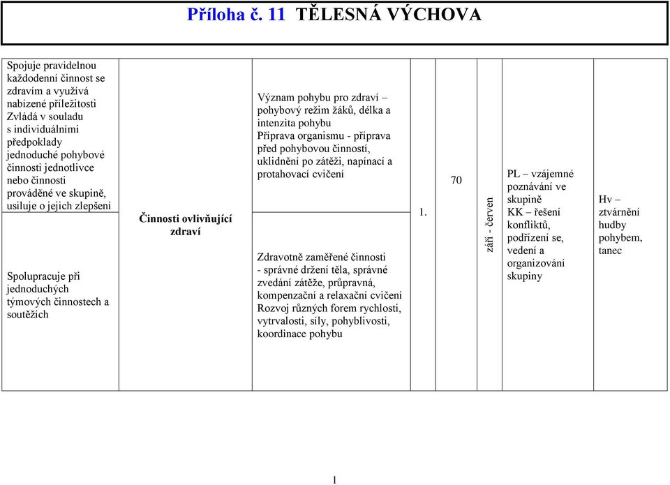 příprava před pohybovou činností, uklidnění po zátěži, napínací a protahovací cvičení Zdravotně zaměřené činnosti - správné držení těla, správné zvedání zátěže, průpravná, kompenzační a relaxační