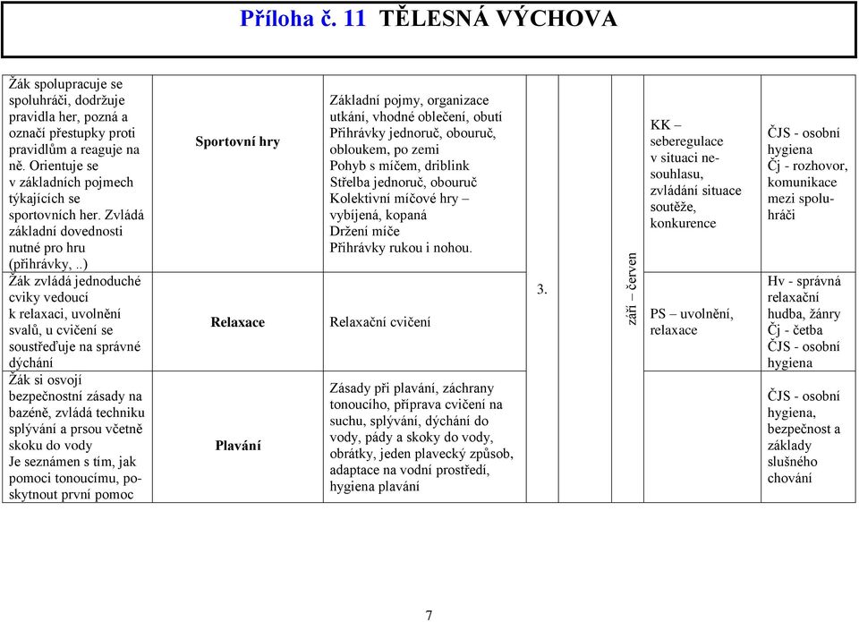 .) Žák zvládá jednoduché cviky vedoucí k relaxaci, uvolnění svalů, u cvičení se soustřeďuje na správné dýchání Žák si osvojí bezpečnostní zásady na bazéně, zvládá techniku splývání a prsou včetně