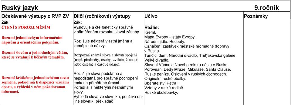 Vyslovuje a čte foneticky správně v přiměřeném rozsahu slovní zásoby Rozlišuje některá vlastní jména a zeměpisné názvy. Rozpozná známá slova a slovní spojení (např.