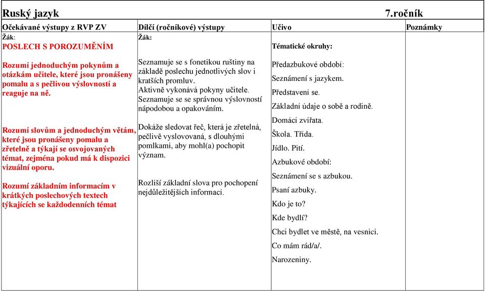 Rozumí základním informacím v krátkých poslechových textech týkajících se každodenních témat Seznamuje se s fonetikou ruštiny na základě poslechu jednotlivých slov i kratších promluv.