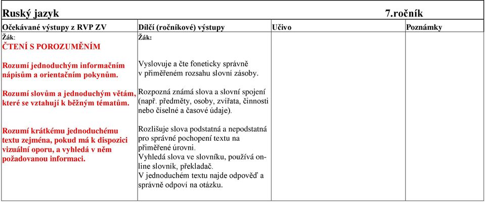 předměty, osoby, zvířata, činnosti nebo číselné a časové údaje).