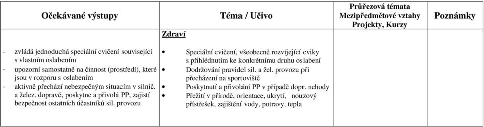 provozu Speciální cvičení, všeobecně rozvíjející cviky s přihlédnutím ke konkrétnímu druhu oslabení Dodržování pravidel sil. a žel.