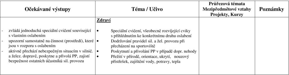 provozu Speciální cvičení, všeobecně rozvíjející cviky s přihlédnutím ke konkrétnímu druhu oslabení Dodržování pravidel sil. a žel.