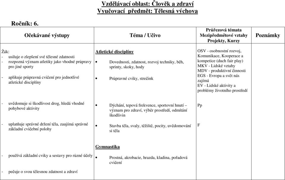 Atletické disciplíny Dovednosti, zdatnost, rozvoj techniky, běh, sprinty, skoky, hody Průpravné cviky, strečink OSV - osobnostní rozvoj, Komunikace, Kooperace a kompetice (duch fair play) MKV -