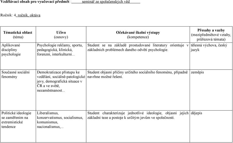 .. Student se na základě prostudované literatury orientuje v základních problémech daného odvětí psychologie.