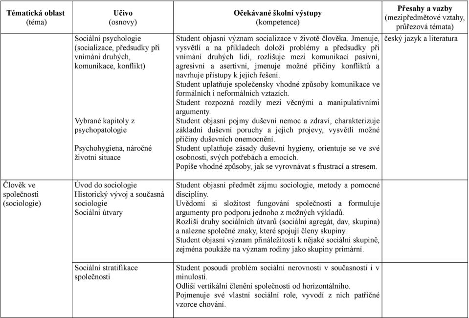 Jmenuje, vysvětlí a na příkladech doloží problémy a předsudky při vnímání druhých lidí, rozlišuje mezi komunikací pasivní, agresivní a asertivní, jmenuje možné příčiny konfliktů a navrhuje přístupy k