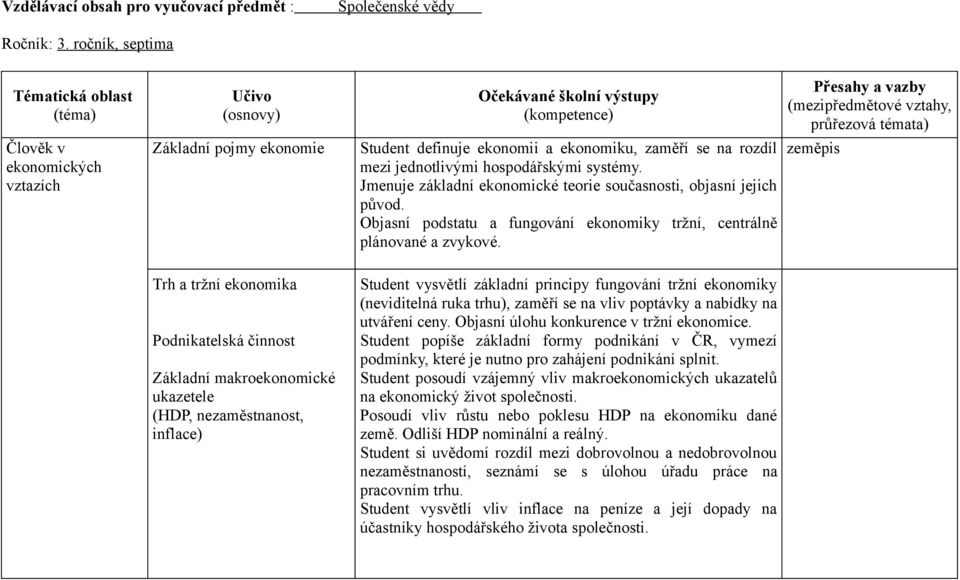 Jmenuje základní ekonomické teorie současnosti, objasní jejich původ. Objasní podstatu a fungování ekonomiky tržní, centrálně plánované a zvykové.