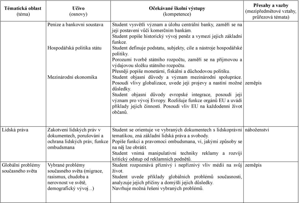 Porozumí tvorbě státního rozpočtu, zaměří se na příjmovou a výdajovou složku státního rozpočtu. Přesněji popíše monetární, fiskální a důchodovou politiku.