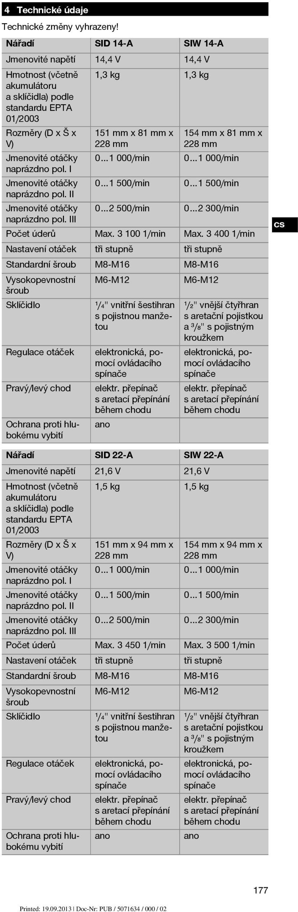 I Jmenovité otáčky naprázdno pol. II Jmenovité otáčky naprázdno pol.