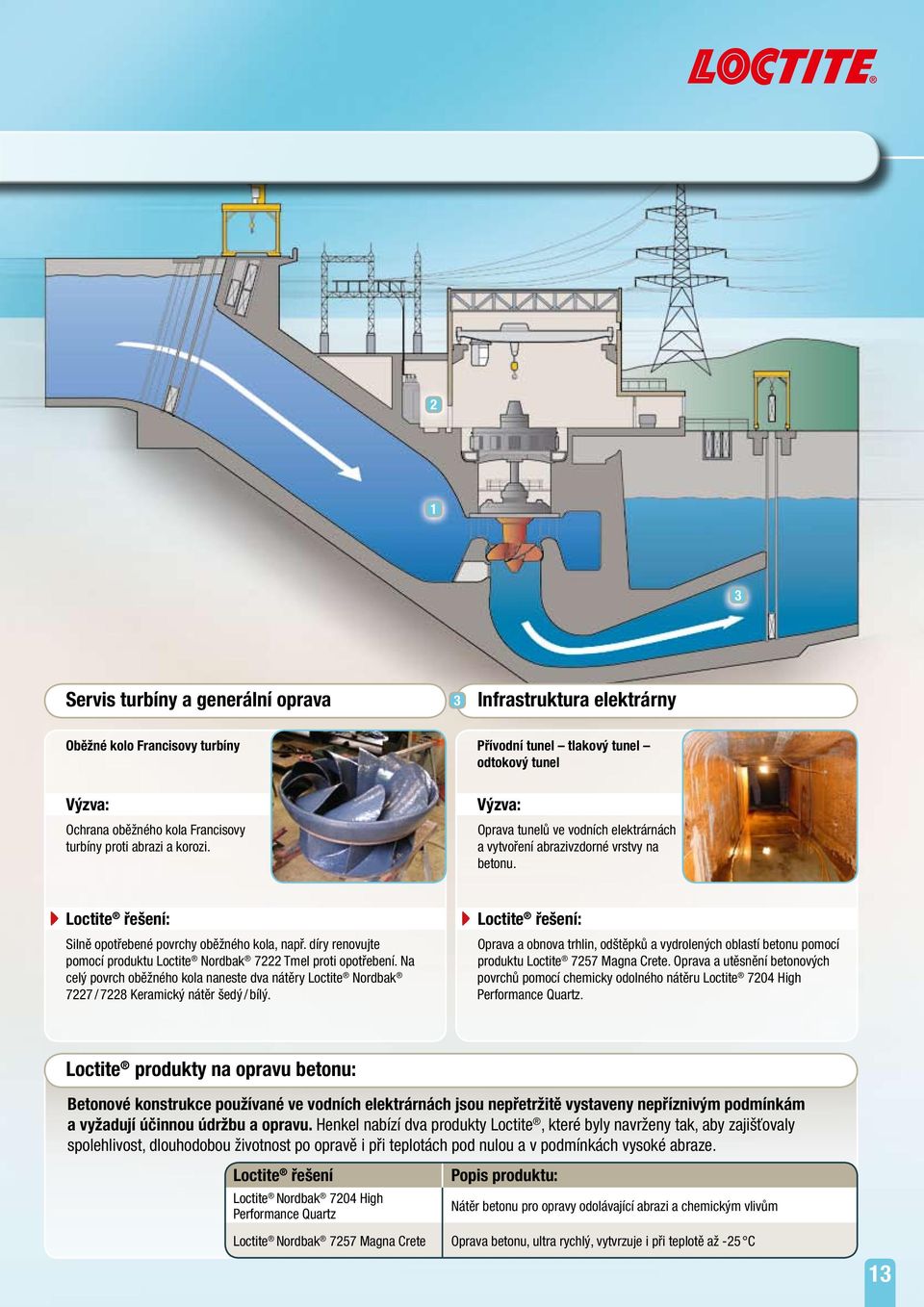 díry renovujte pomocí produktu Loctite Nordbak 7222 Tmel proti opotřebení. Na celý povrch oběžného kola naneste dva nátěry Loctite Nordbak 7227 / 7228 Keramický nátěr šedý / bílý.