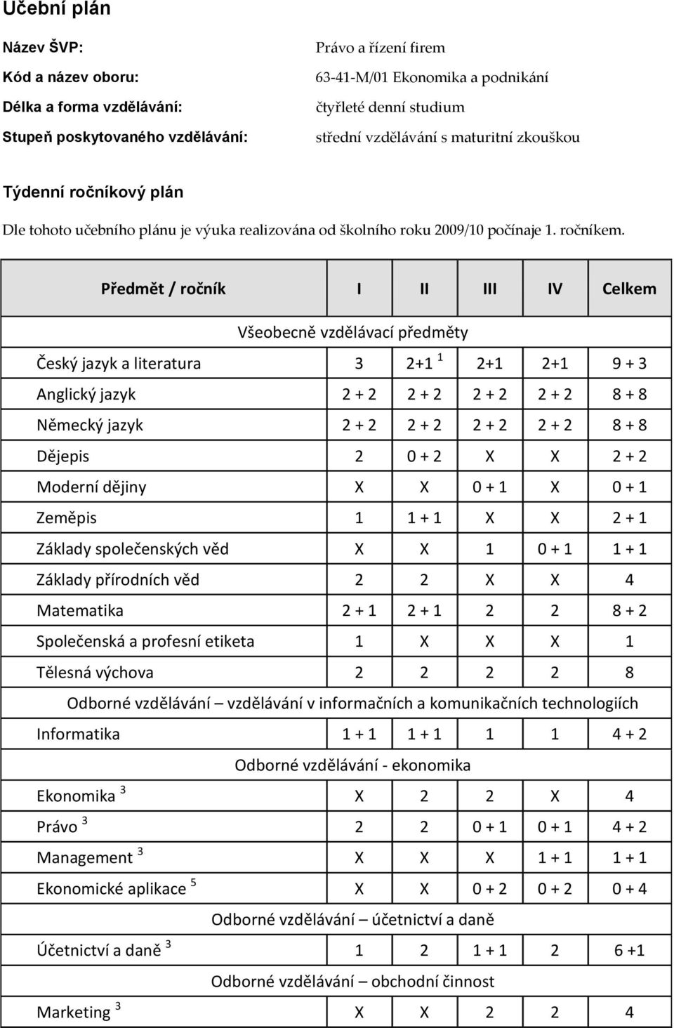 Předmět / ročník I II III IV Celkem Všeobecně vzdělávací předměty Český jazyk a literatura 3 2+1 1 2+1 2+1 9 + 3 Anglický jazyk 2 + 2 2 + 2 2 + 2 2 + 2 8 + 8 Německý jazyk 2 + 2 2 + 2 2 + 2 2 + 2 8 +