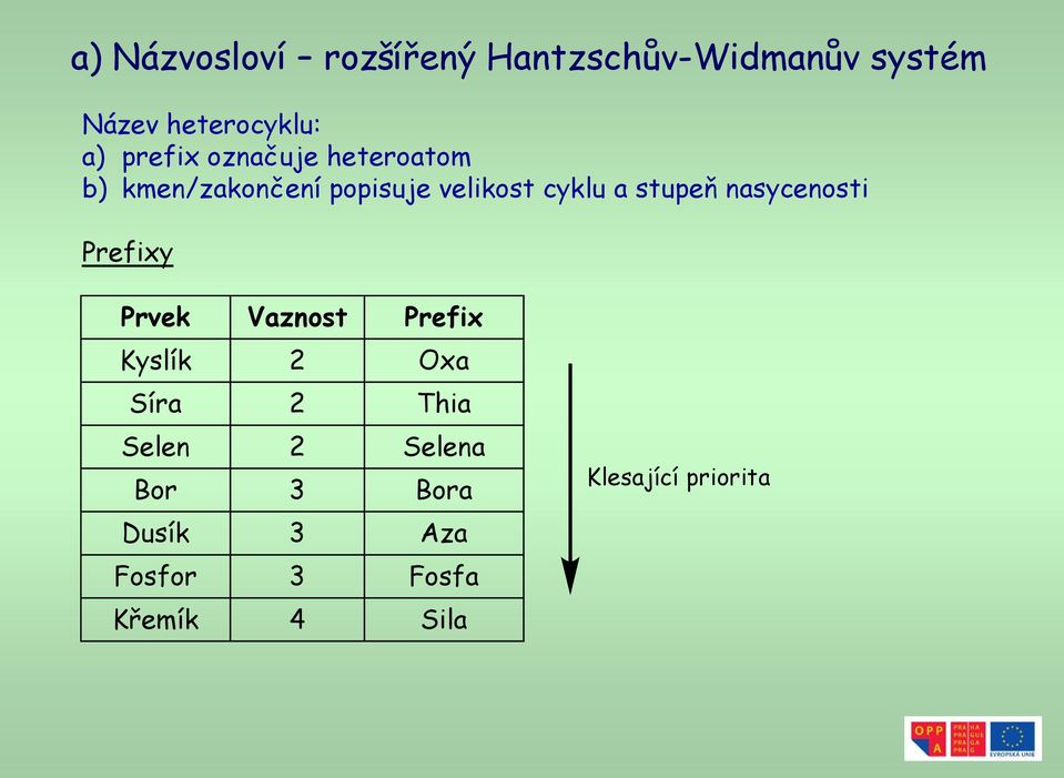 stupeň nasycenosti Prefixy Prvek Vaznost Prefix Kyslík 2 xa íra 2 Thia