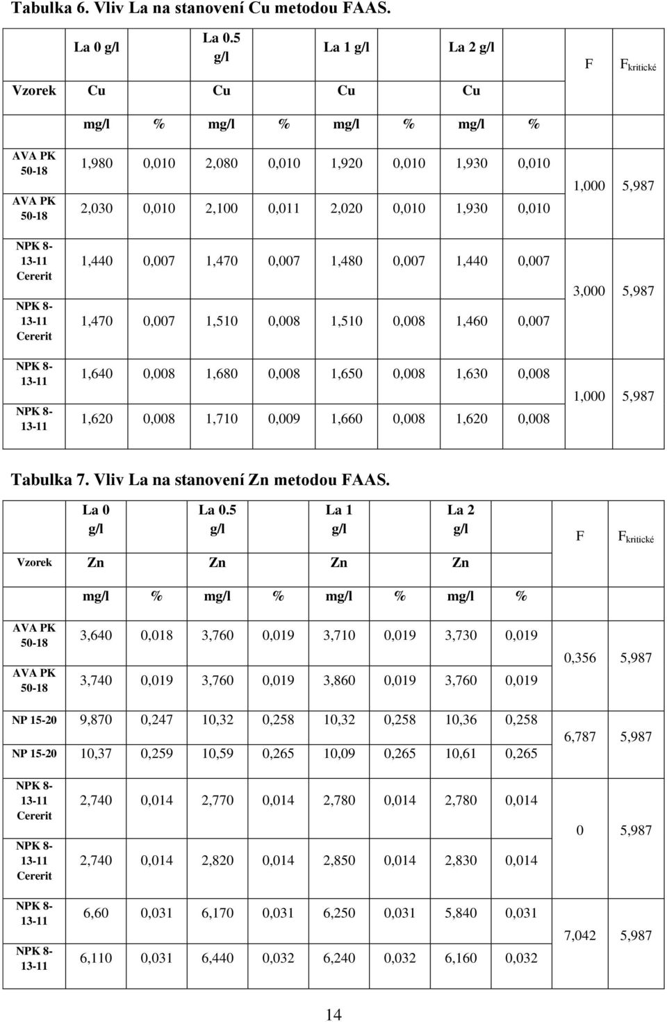 1,920 0,010 1,930 0,010 2,030 0,010 2,100 0,011 2,020 0,010 1,930 0,010 1,440 0,007 1,470 0,007 1,480 0,007 1,440 0,007 1,470 0,007 1,510 0,008 1,510 0,008 1,460 0,007 1,640 0,008 1,680 0,008 1,650