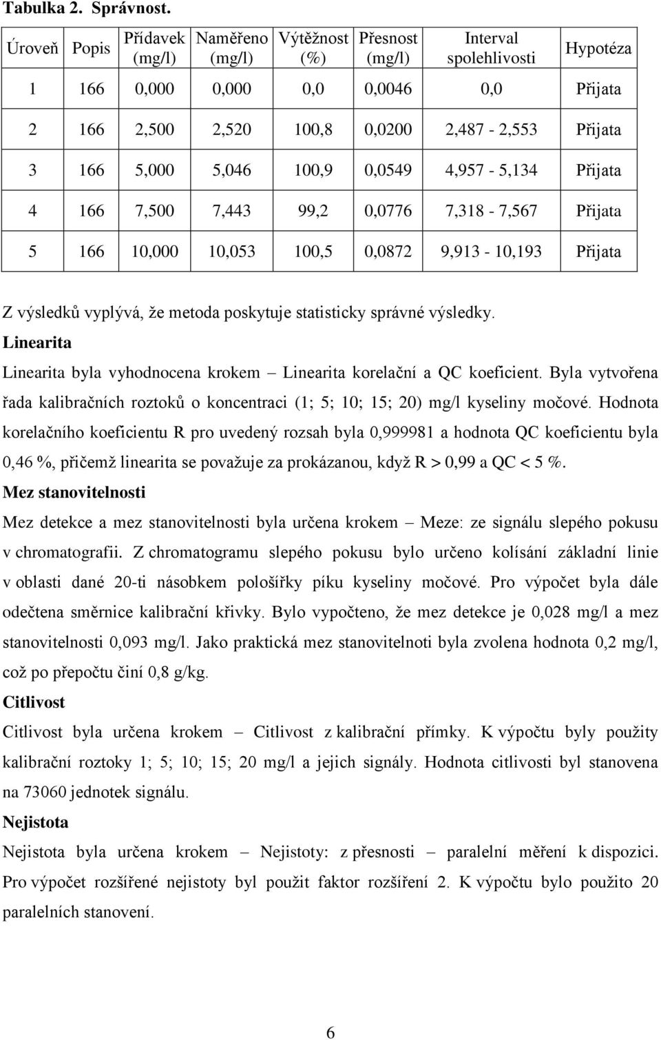 3 166 5,000 5,046 100,9 0,0549 4,957-5,134 Přijata 4 166 7,500 7,443 99,2 0,0776 7,318-7,567 Přijata 5 166 10,000 10,053 100,5 0,0872 9,913-10,193 Přijata Z výsledků vyplývá, že metoda poskytuje