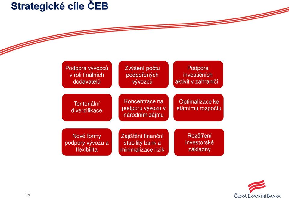 podporu vývozu v národním zájmu Optimalizace ke státnímu rozpočtu Nové formy podpory vývozu a