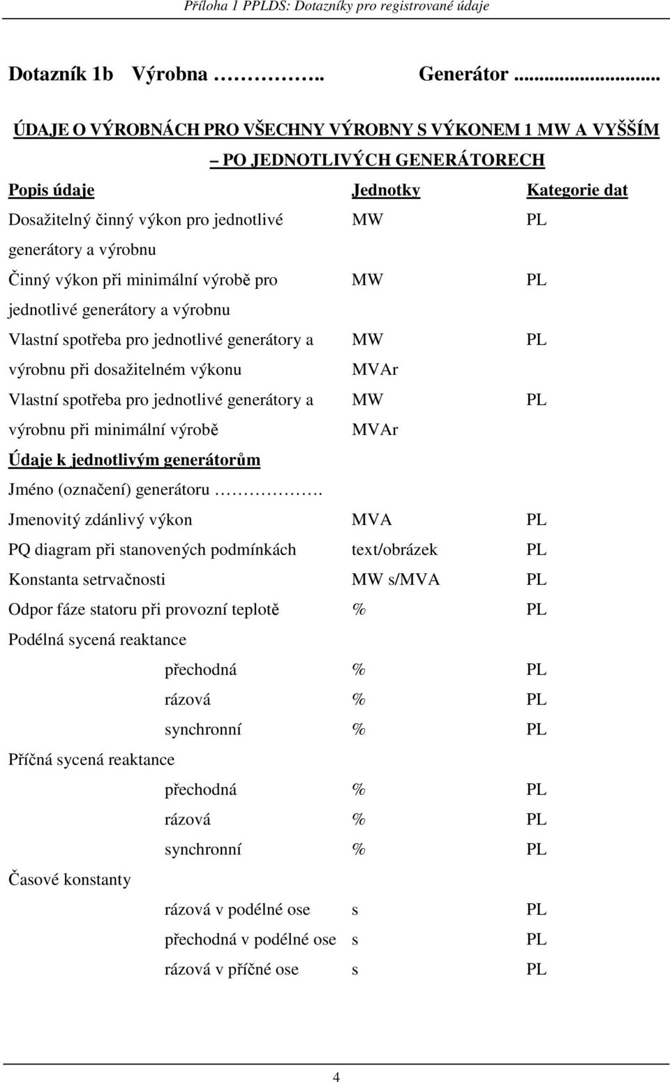 při minimální výrobě pro jednotlivé generátory a výrobnu Vlastní spotřeba pro jednotlivé generátory a výrobnu při dosažitelném výkonu MVAr Vlastní spotřeba pro jednotlivé generátory a výrobnu při