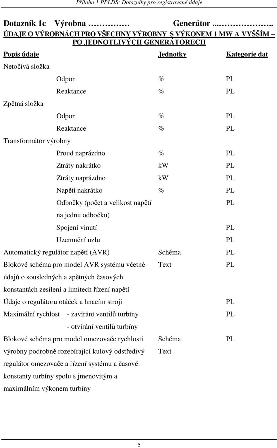 Odpor % Reaktance % Proud naprázdno % Ztráty nakrátko kw Ztráty naprázdno kw Napětí nakrátko % Odbočky (počet a velikost napětí na jednu odbočku) Spojení vinutí Uzemnění uzlu Automatický regulátor