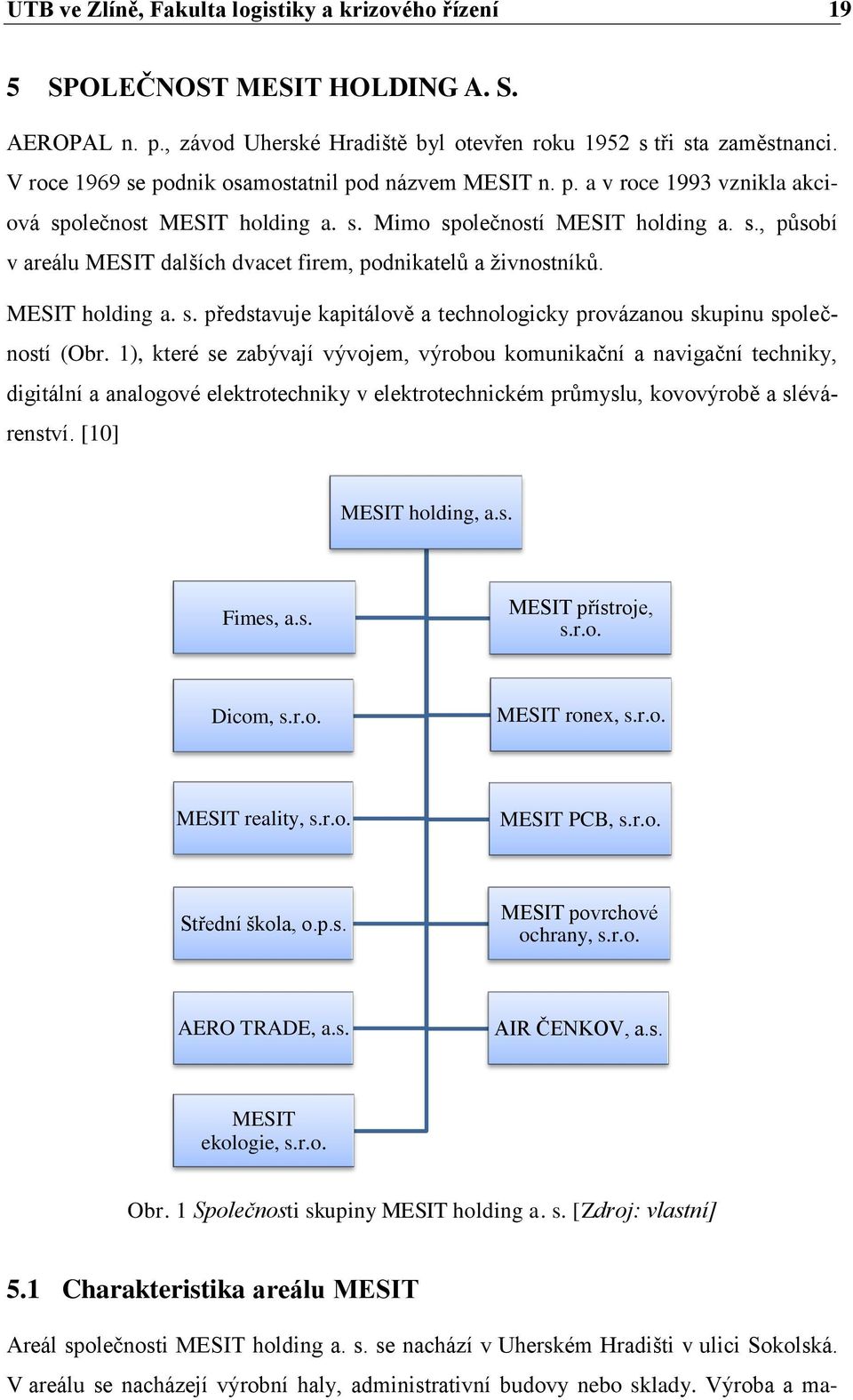 MESIT holding a. s. představuje kapitálově a technologicky provázanou skupinu společností (Obr.