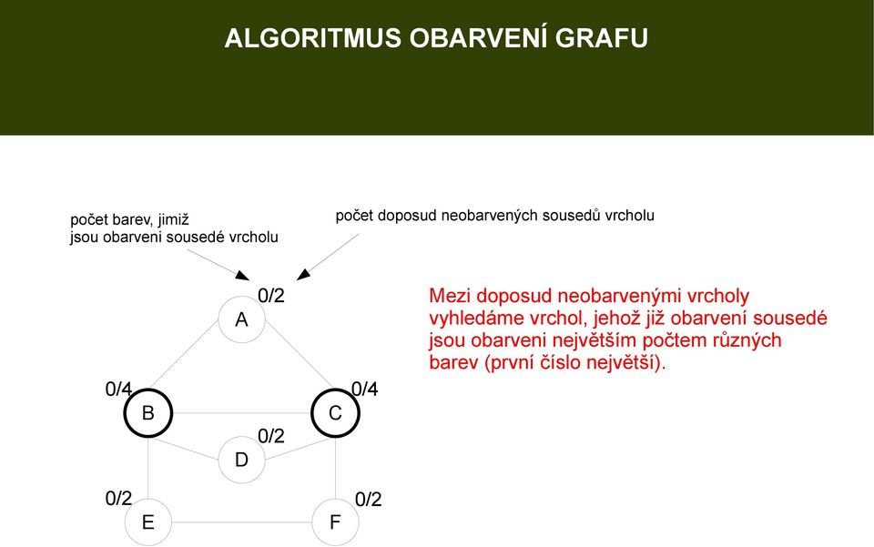 neobarvenými vrcholy vyhledáme vrchol, jehož již obarvení