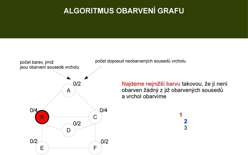 nejnižší barvu takovou, že jí není obarven žádný z