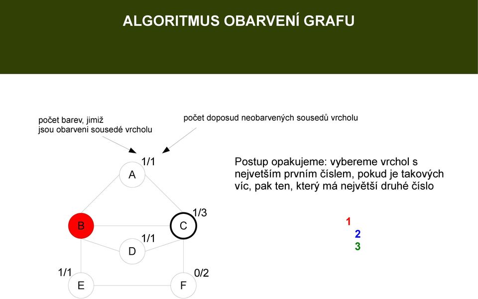 vybereme vrchol s nejvetším prvním číslem, pokud je