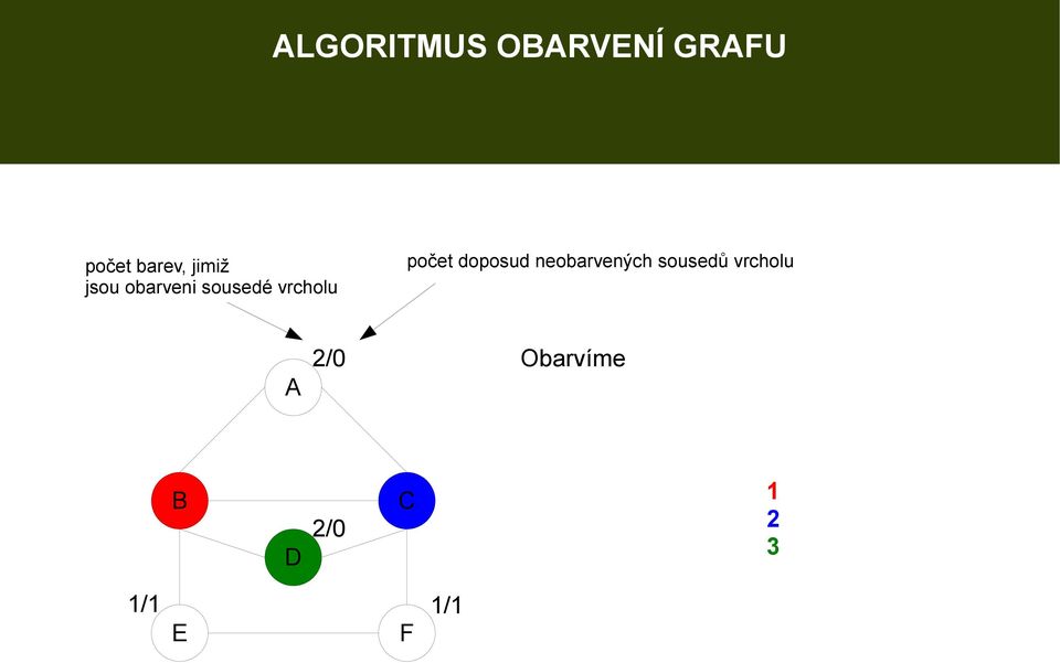 počet doposud neobarvených