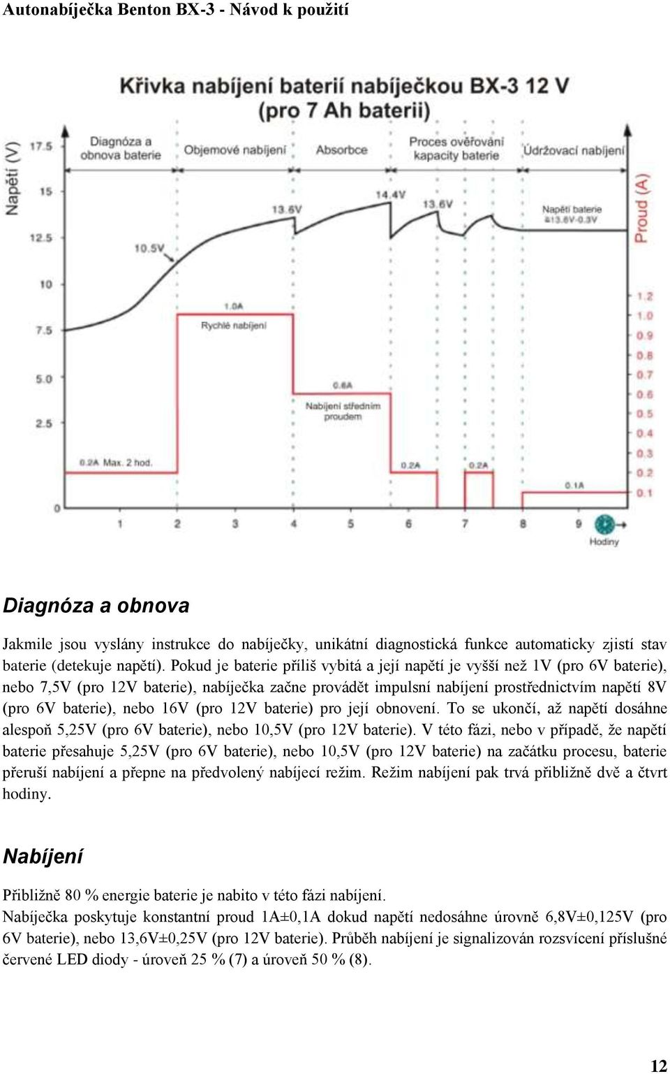 16V (pro 12V baterie) pro její obnovení. To se ukončí, až napětí dosáhne alespoň 5,25V (pro 6V baterie), nebo 10,5V (pro 12V baterie).