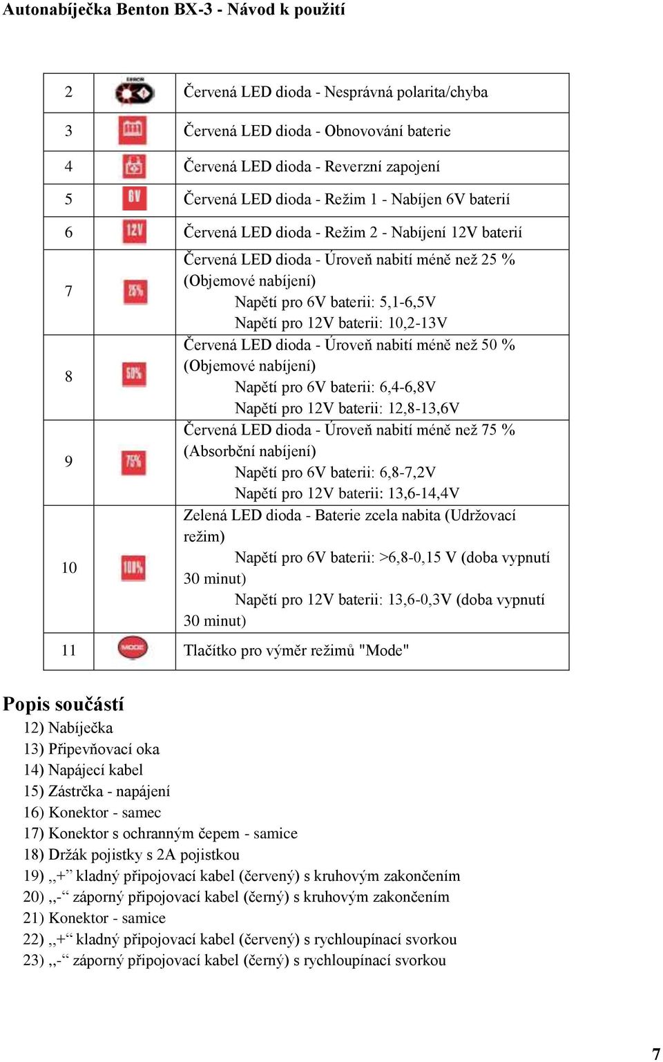 Úroveň nabití méně než 50 % (Objemové nabíjení) Napětí pro 6V baterii: 6,4-6,8V Napětí pro 12V baterii: 12,8-13,6V Červená LED dioda - Úroveň nabití méně než 75 % (Absorbční nabíjení) Napětí pro 6V