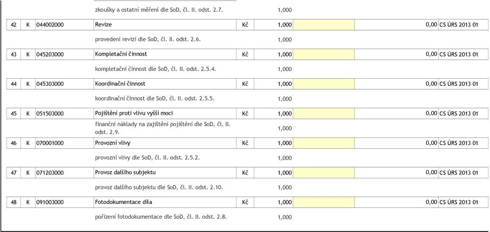 II. odst. 2.9. 46 K 0700000 Provozní vlivy Kč provozní vlivy dle SoD, čl. II. odst. 2.5.2. 47 K 071203000 Provoz dalšího subjektu Kč provoz dalšího subjektu dle SoD, čl.