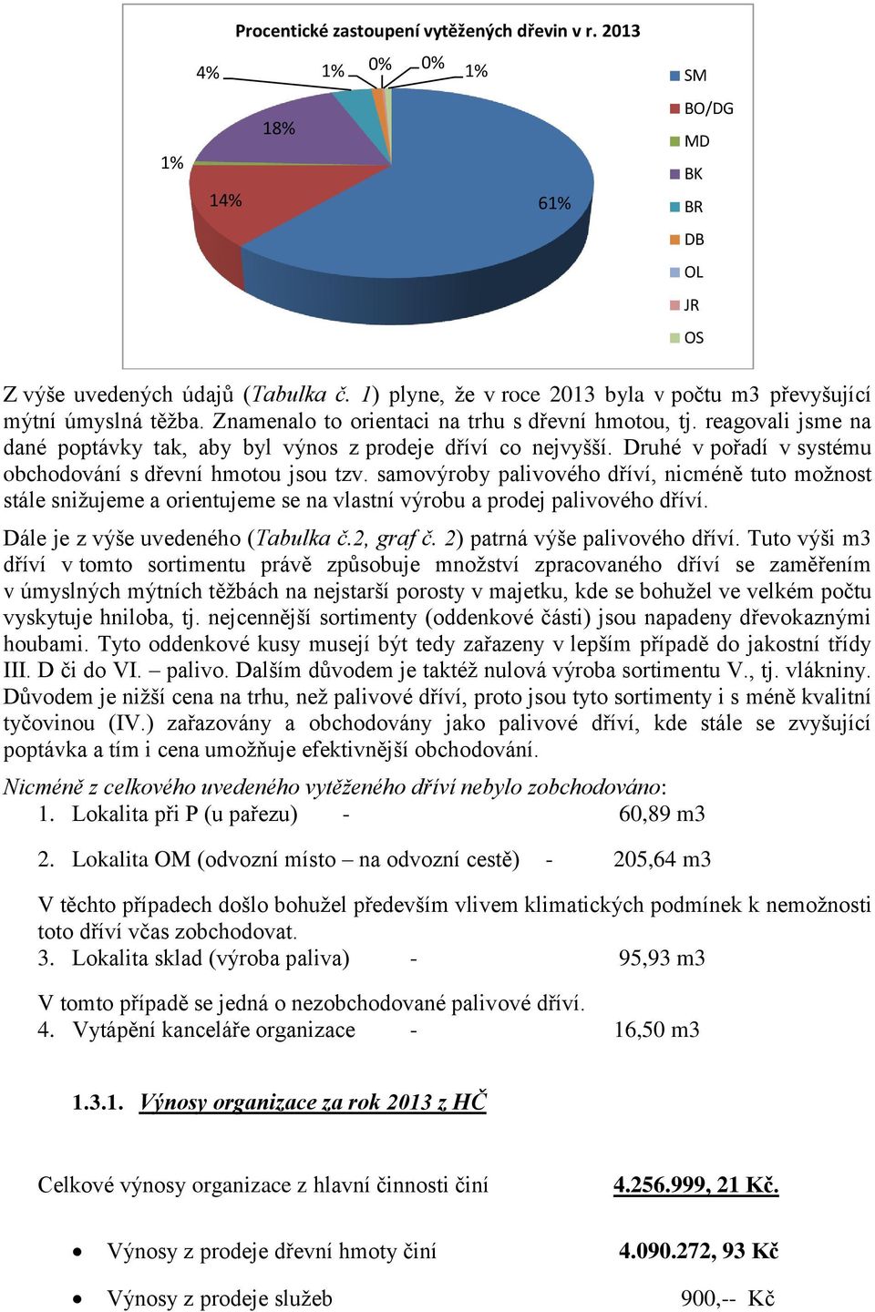 reagovali jsme na dané poptávky tak, aby byl výnos z prodeje dříví co nejvyšší. Druhé v pořadí v systému obchodování s dřevní hmotou jsou tzv.