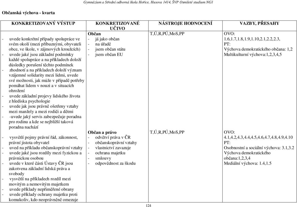 potřeby pomáhat lidem v nouzi a v situacích ohrožení - uvede základní projevy lidského života z hlediska psychologie - uvede jak jsou právně ošetřeny vztahy mezi manžely a mezi rodiči a dětmi -