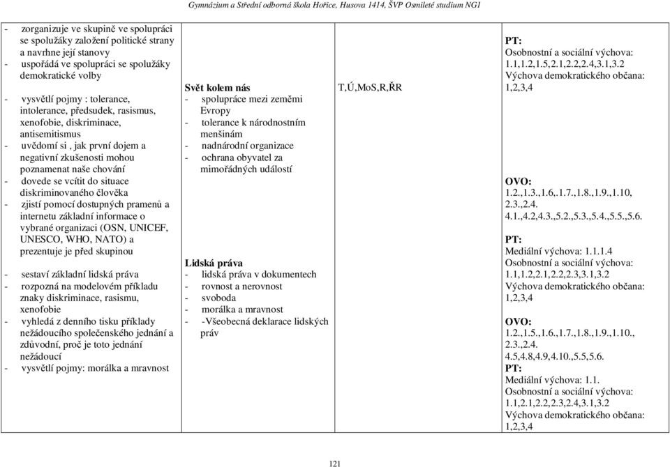 diskriminovaného člověka - zjistí pomocí dostupných pramenů a internetu základní informace o vybrané organizaci (OSN, UNICEF, UNESCO, WHO, NATO) a prezentuje je před skupinou - sestaví základní