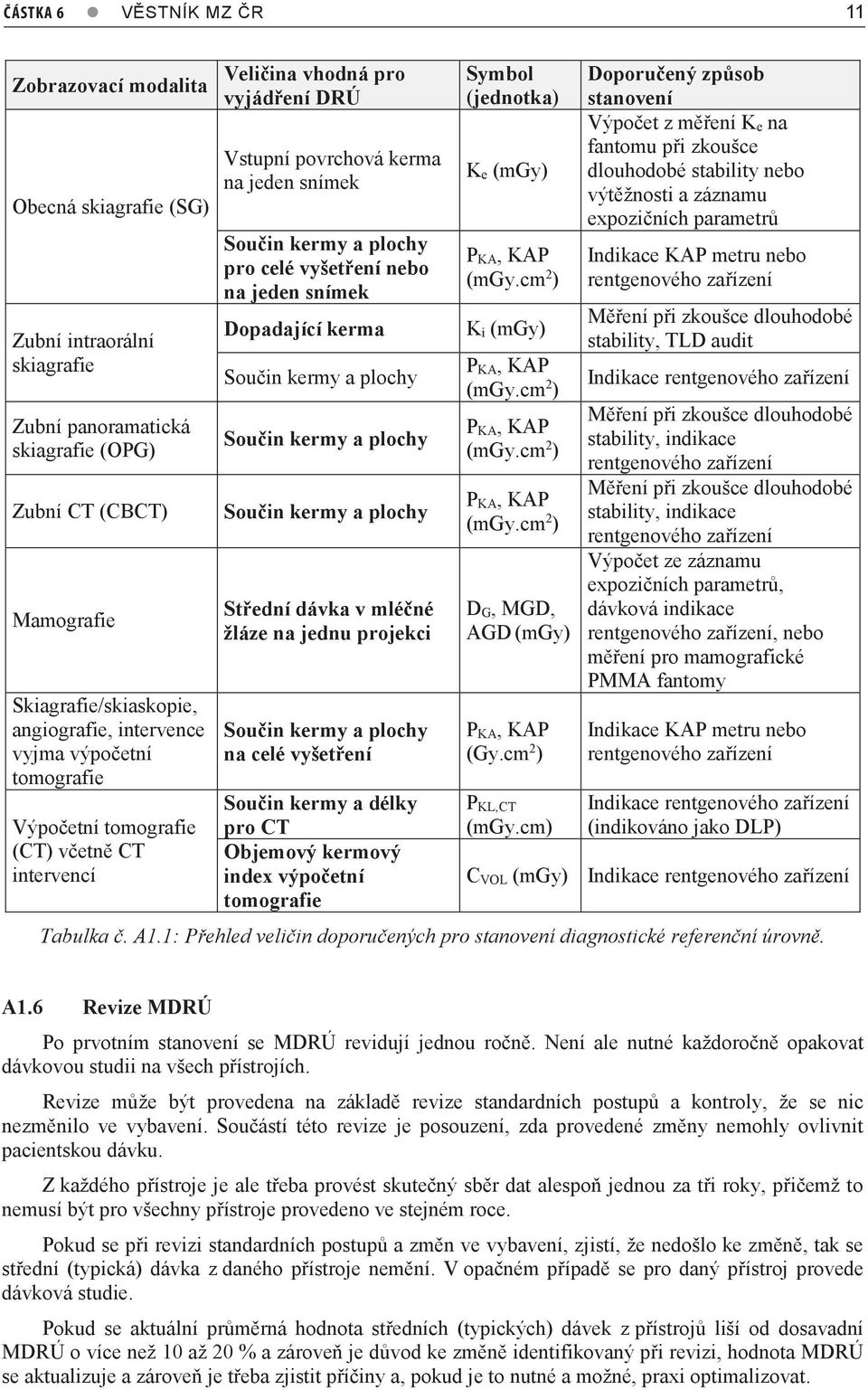 celé vyšetření nebo na jeden snímek Dopadající kerma Součin kermy a plochy Součin kermy a plochy Součin kermy a plochy Střední dávka v mléčné žláze na jednu projekci Součin kermy a plochy na celé