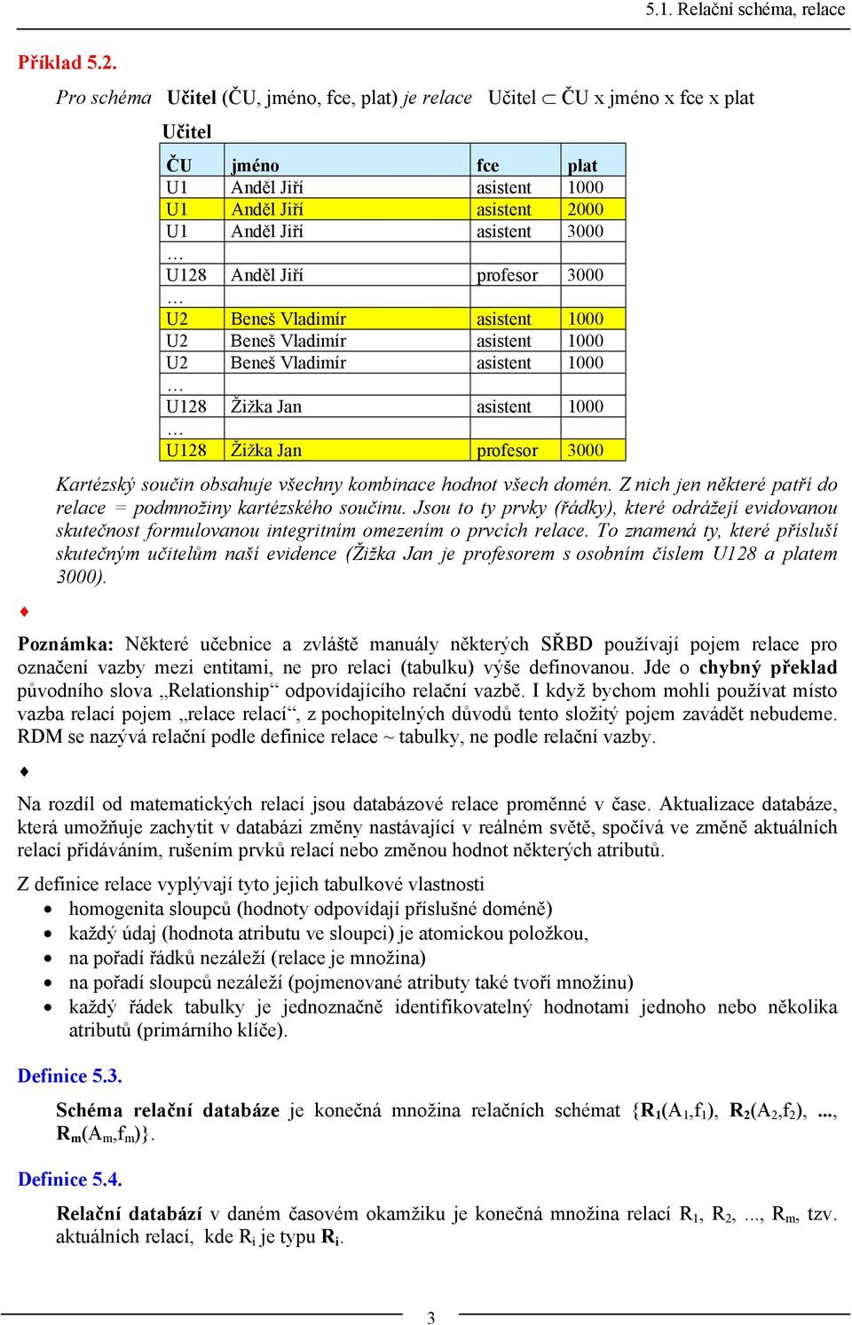 Anděl Jiří profesor 3000 U2 Beneš Vladimír asistent 1000 U2 Beneš Vladimír asistent 1000 U2 Beneš Vladimír asistent 1000 U128 Žižka Jan asistent 1000 U128 Žižka Jan profesor 3000 Kartézský součin